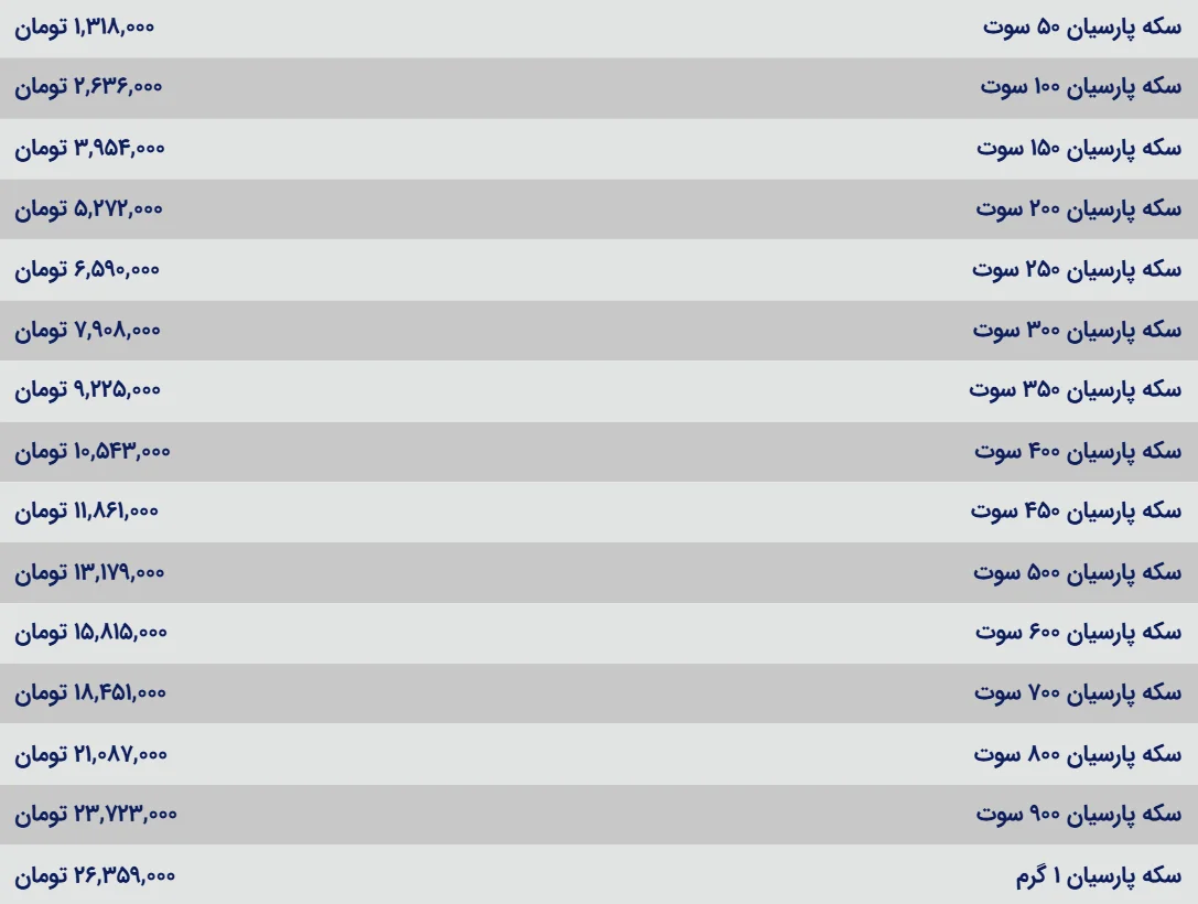قیمت سکه پارسیان