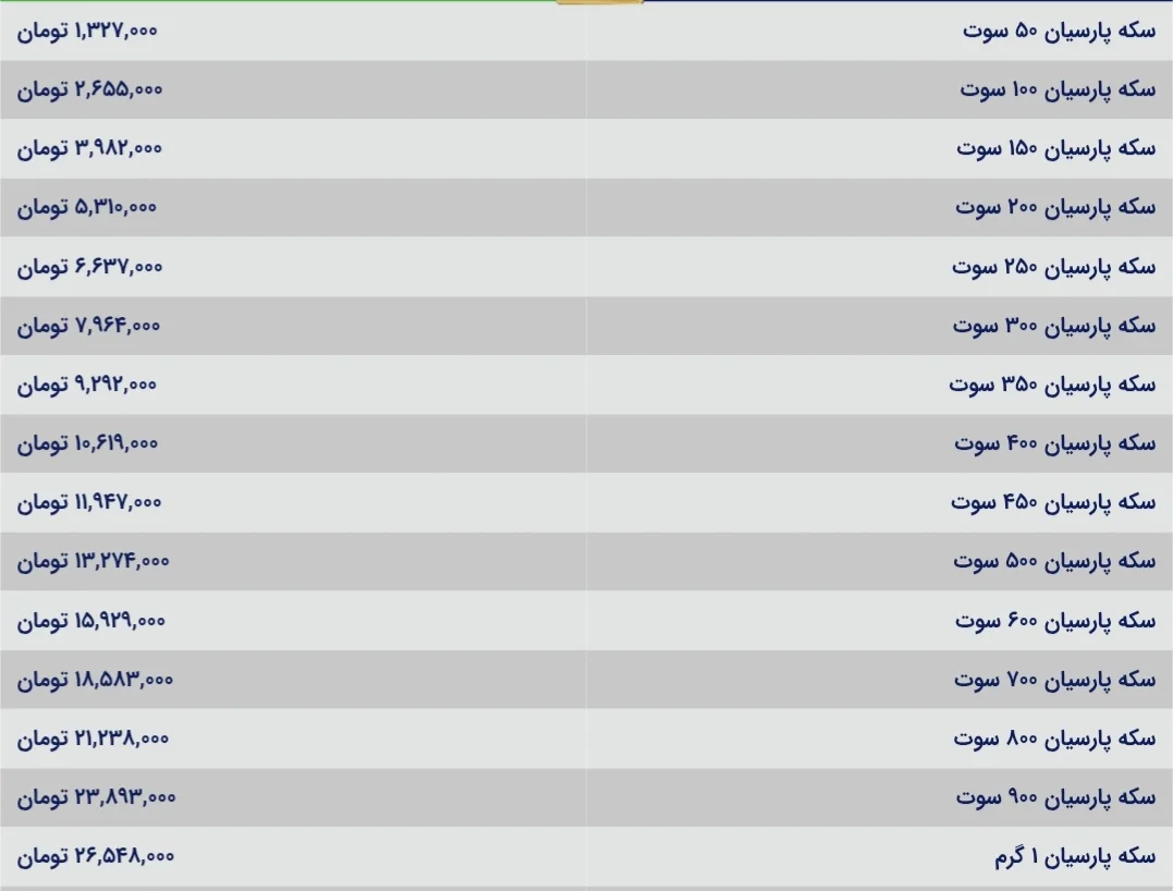 قیمت سکه پارسیان