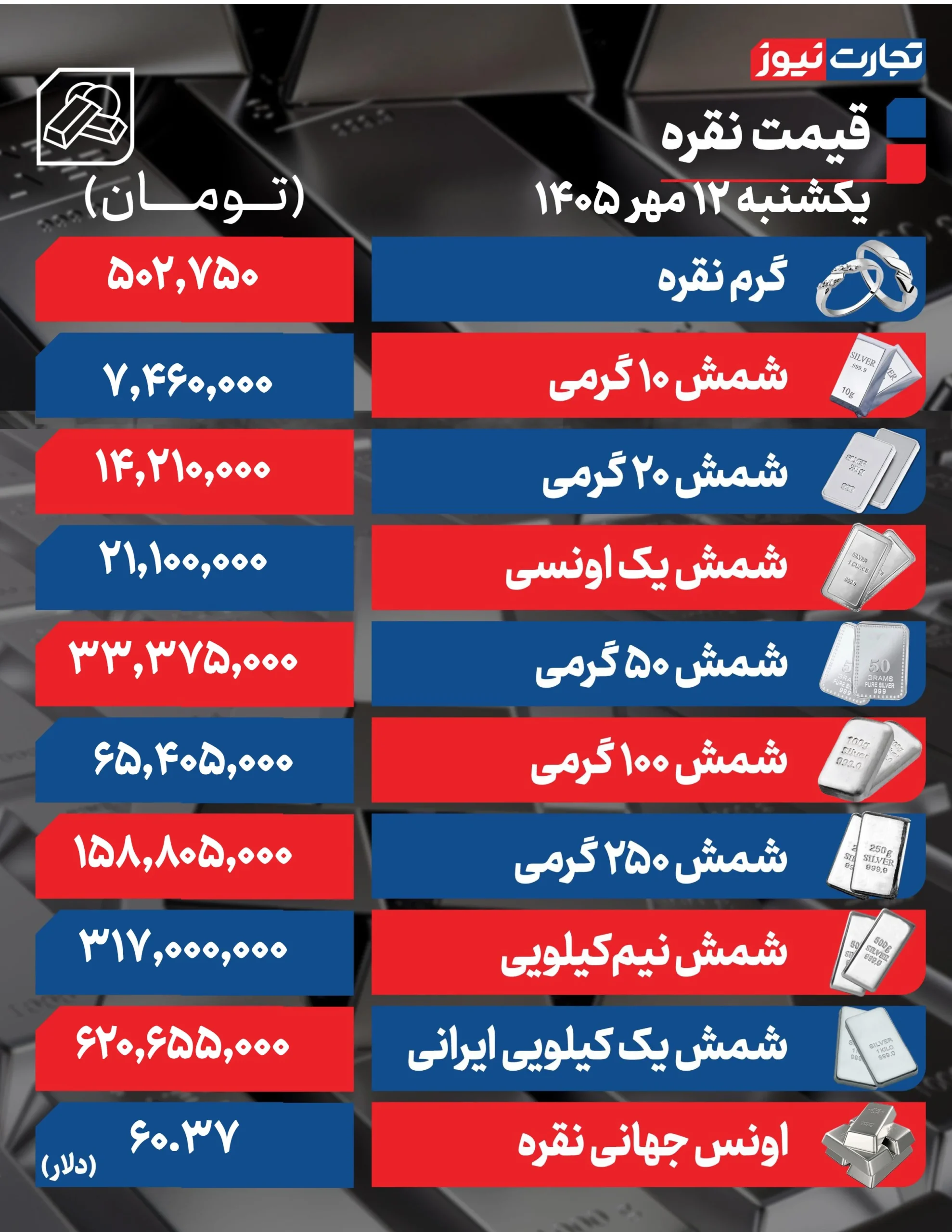 قیمت نقره