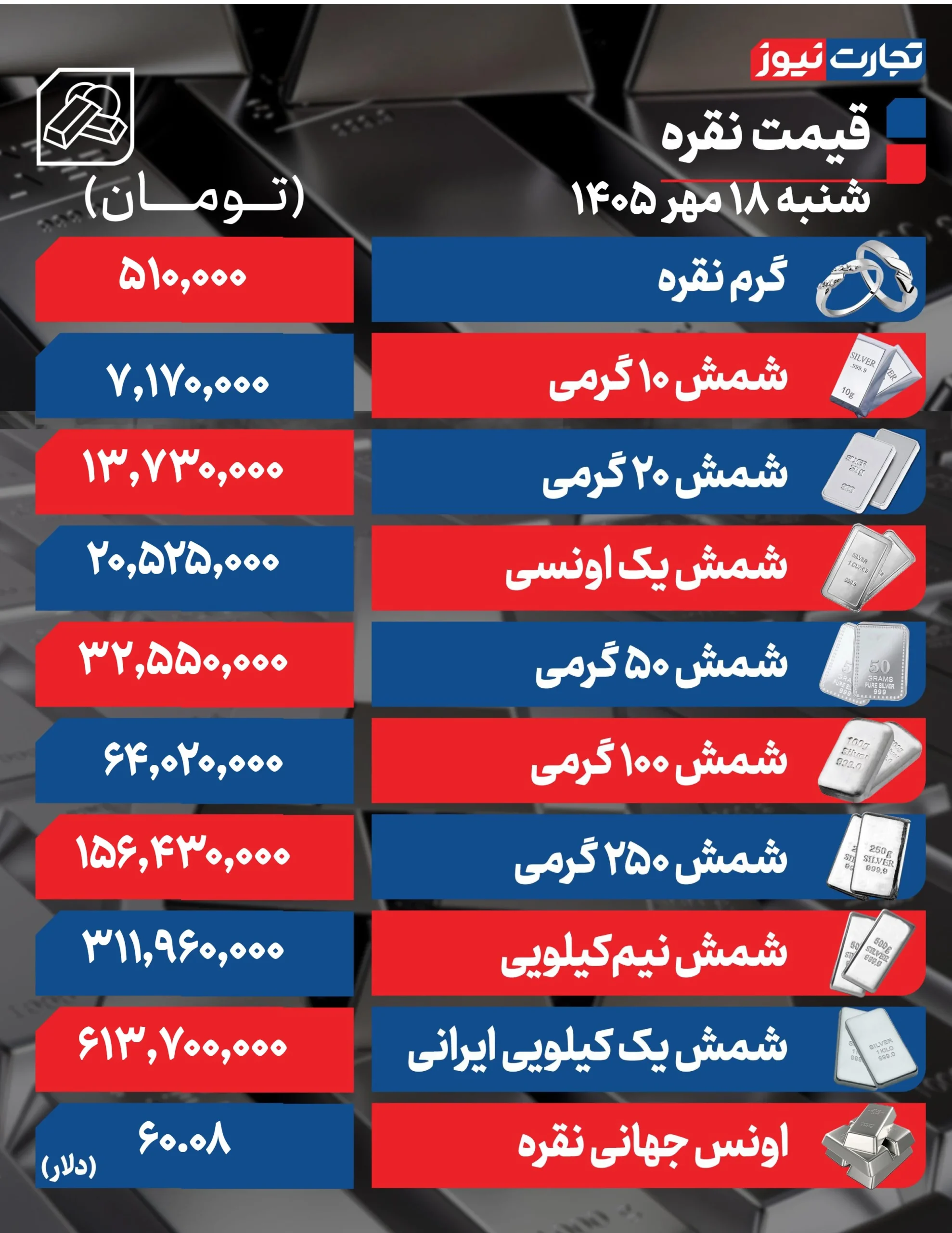 قیمت نقره