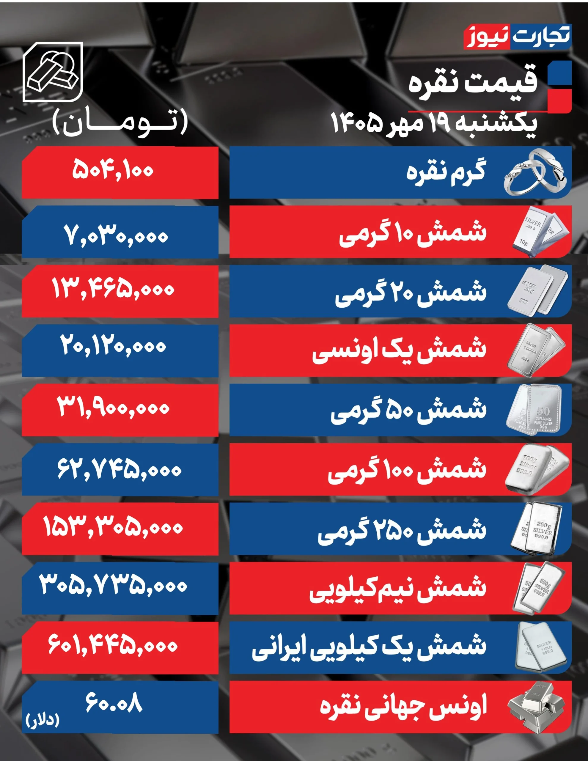 قیمت نقره