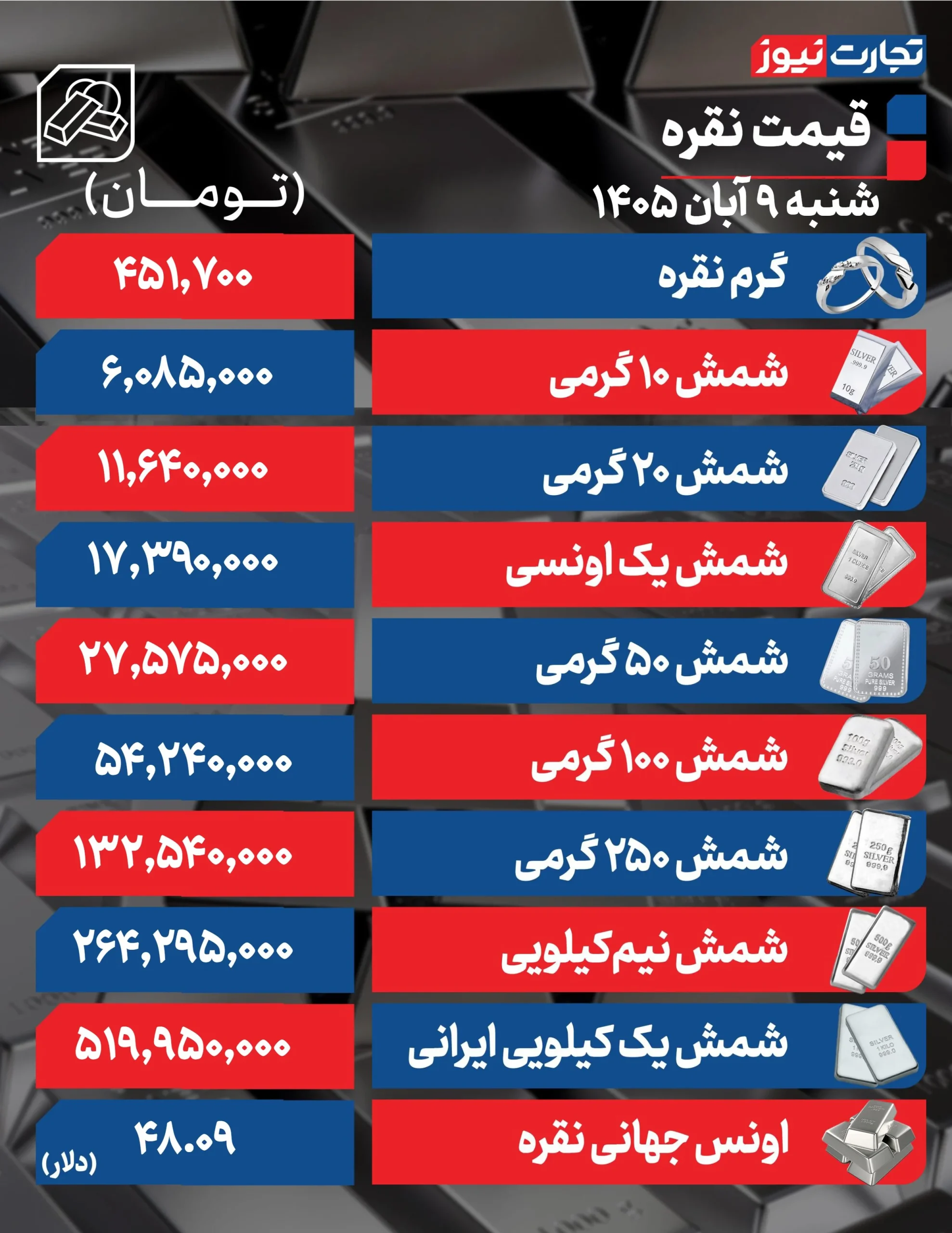 قیمت نقره