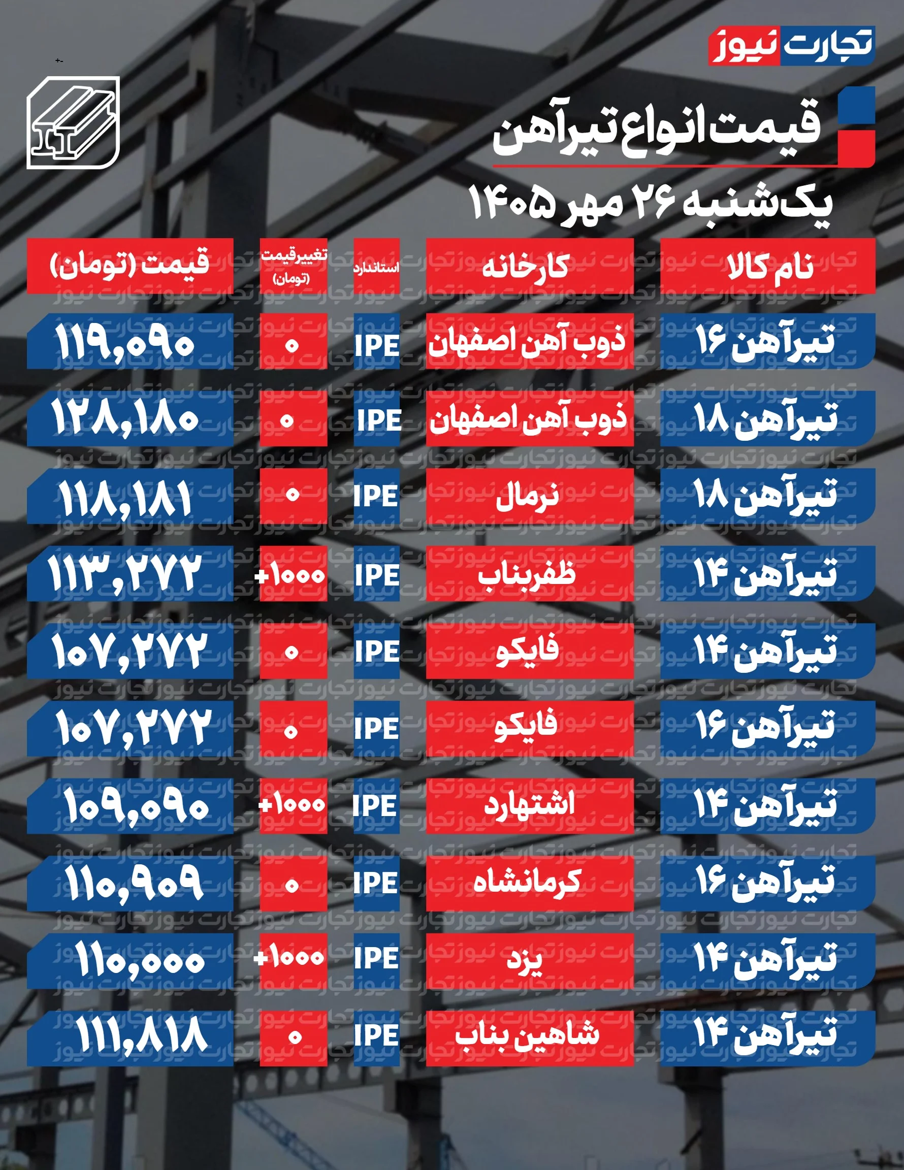 قیمت تیرآهن امروز