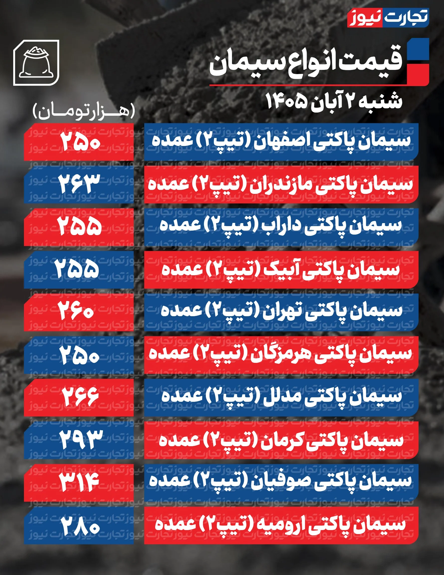 قیمت سیمان امروز